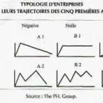 Typologie d'entreprises