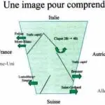 Une image pour comprendre