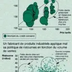 Les nuages de prix dans une société