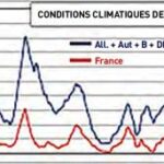 Puissance éolienne dans différents pays d'Europe, février 2013