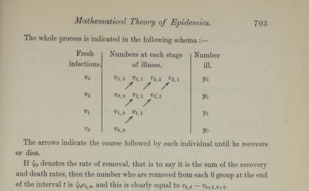 Covid 19 Sur Le Modele Epidemiologique La Jaune Et La Rouge