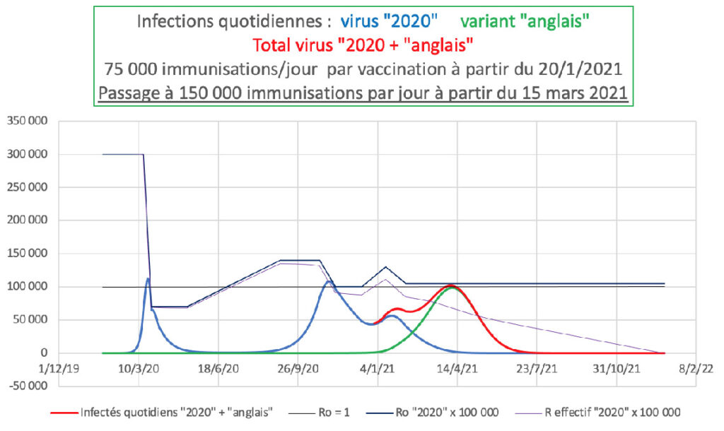 Infections quotidiennes : virus "2020" 