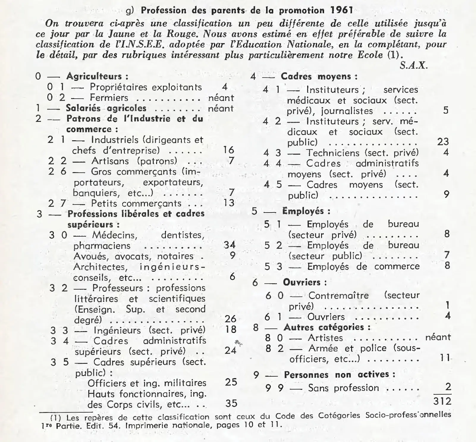 La Jaune et la Rouge, N° 156, janvier 1962, p. 27.