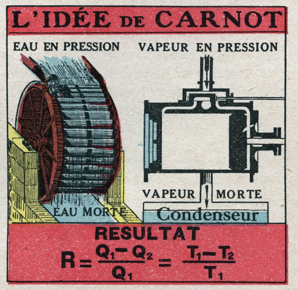 L’Énergie Ses Transformations Ses Applications, Henri Arnould [1905 - 1930]