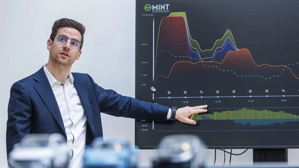 Notre solution d’Energy Management MINT